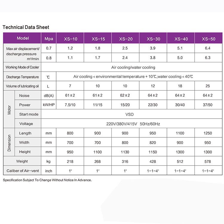 data sheet of VFD screw air compressor.jpg